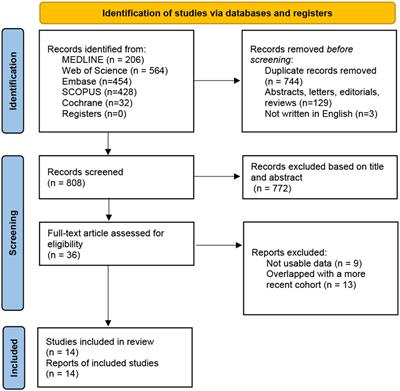 The prognostic value of zonal origin in clinically localized prostate cancer: a systematic review and meta-analysis